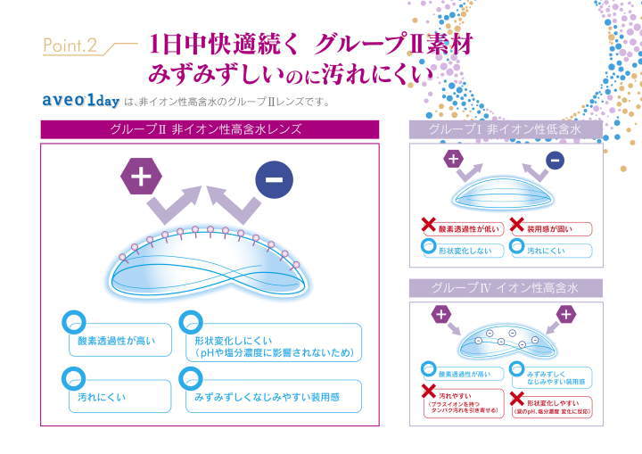 汚れをひきつけにくいグループⅡの非イオン性レンズ