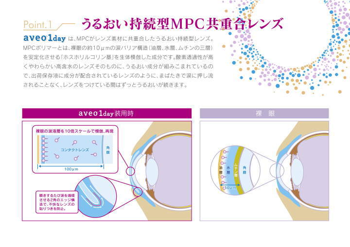 うるおいが持続するMPCポリマーの共重合レンズ