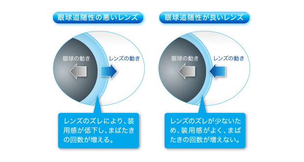 眼球追随性にすぐれて安定した視力